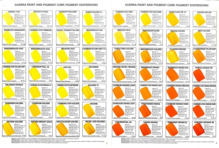 Guerra's yellows and oranges chart
